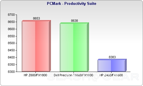 productivity slashgear