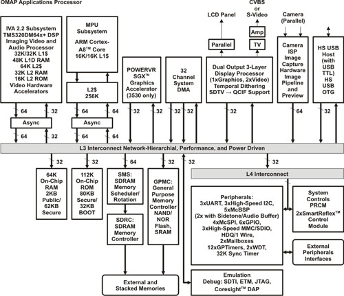 tiomapprocdiagram