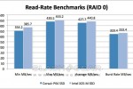 Corsair P64 SSD read benchmarks 150x100