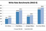 Corsair P64 SSD write benchmarks 150x100