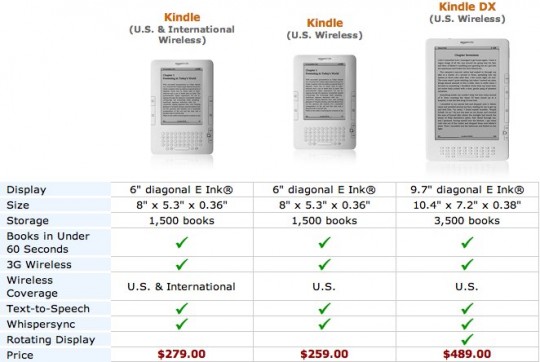 amazon_kindle_international amazon kindle international 540x362
