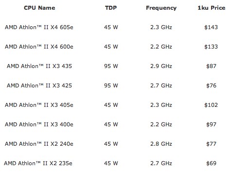 amd_athlon_ii_x2_processors amd athlon ii x2 processors