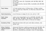 nikon_ds3_dslr_specifications_7 nikon ds3 dslr specifications 7 150x100