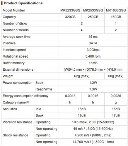 Toshiba 1.8 inch HDD specifications Toshiba 1.8 inch HDD specifications