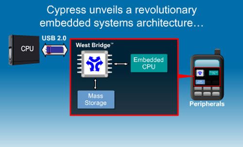 cypresswestbridge sg