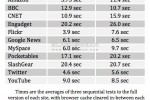 htc hd2 browser speed test 150x100