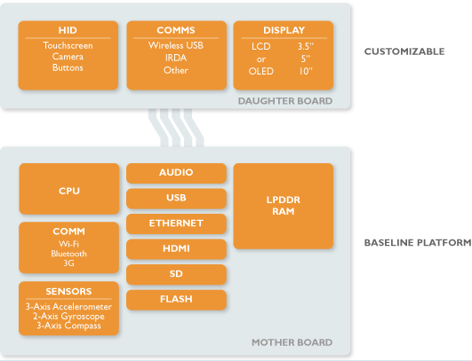 moto-group-amp-hardware-map moto group amp hardware map