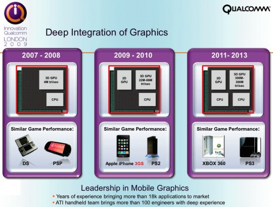 qualcomm_mobile_graphics_predictions qualcomm mobile graphics predictions 540x410