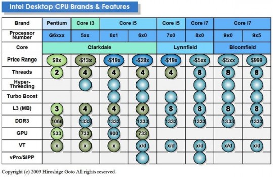 intel desktop roadmap i3 i5 i7 540x351