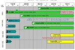 Android HTC Dragon, 4.3-inch WinMo Huashan tipped in Dopod roadmap