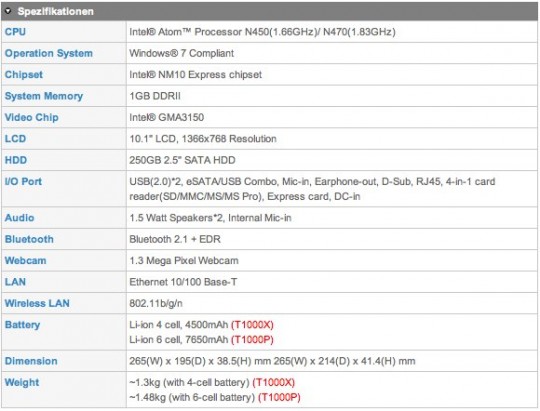 Gigabyte T1000 specs 540x411