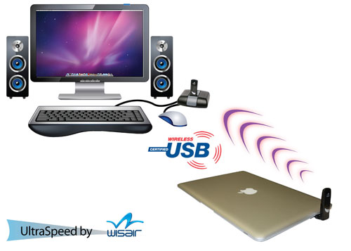 Wisair Wireless USB DisplayDock for Macs coming in March wisairmac sg