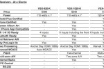 Pioneer VSX-920-K, VSX-1020-K & VSX-1120-K 7.1 receivers get iPhone remote support