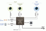 PrimeSense confirmed as Project Natal hardware source