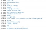 Corsair crushes PC Mark Vantage record with Force SSD equipped rig