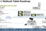 Dell Athens & Sparta netbooks tipped, plus Looking Glass Pro HD tablet