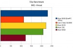 Atom N550 benchmarks suggest doubled performance over N450