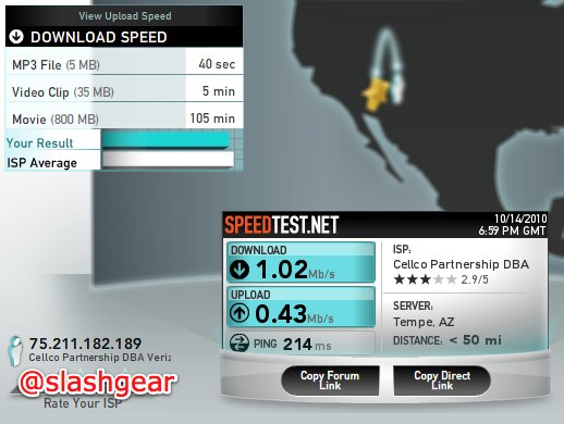 Speedtest.net The Global