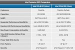 Intel X25-M and X25-E SSDs third-gen update previewed