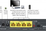 Netgear debuts cool WNHDB3004 3DHD wireless home theater networking kit