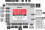 TI OMAP4440 processor debuts: 1.5GHz dualcore, 3D 1080p and more