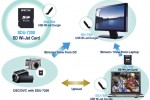 Spectec CameraJet adds UWB wireless to your digital camera