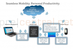 HP Topaz webOS tablet detailed plus Touchstone v2 wireless plans