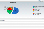 Google’s Chrome Passes 10% of Market
