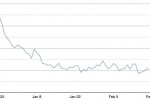The Verizon iPhone: Mostly Bought by AT&T iPhone Owners?