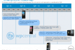 Dell smartphone/tablet roadmaps leak: Android Ice Cream smartphones & Windows 8 slates