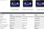 Motorola XOOM WiFi/EVDO/HSPA detailed; “ability to deliver 50MB/s” justifies $799 price