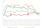 Chinese Consumers increasing use of Online Video