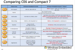 Windows Embedded Compact 7 released for content-consumption tablets & more