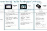 Dell Latitude ST and Streak Pro tablets detailed; CEO predicts Android will squash iPad
