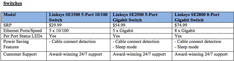 Linksys E Series Setup
