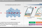 Apple Using Sharp’s Next-Gen LCD Displays For iPhone 6 In Spring 2012?