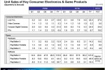 Sony PS3 sales slowing; NGP needed ASAP