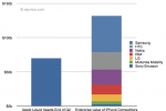 Apple could buy lion’s share of mobile rivals in cash estimate analysts