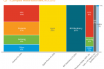 Apple top US smartphone manufacturer; Android pulls ahead of iOS