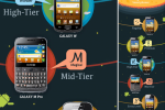 Samsung reveals new Galaxy smartphones and new naming scheme