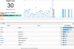 Google Analytics now tracks users in real-time