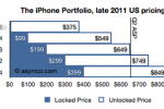 iPhone price range shows carrier’s costs