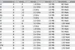 Intel’s Xeon E5 specs and pricing released