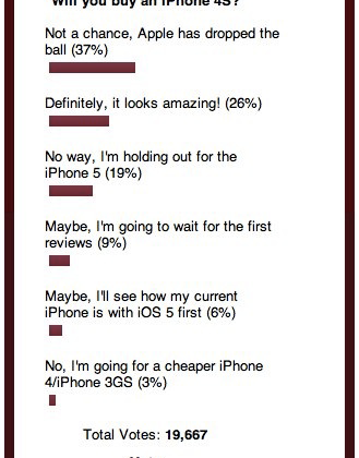 iPhone 4S Poll shows web users torn; will you head to the Apple store today?