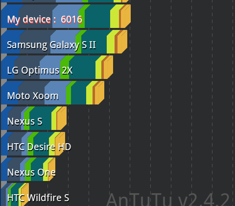 ASUS Transformer Prime sets massive benchmark pre-release