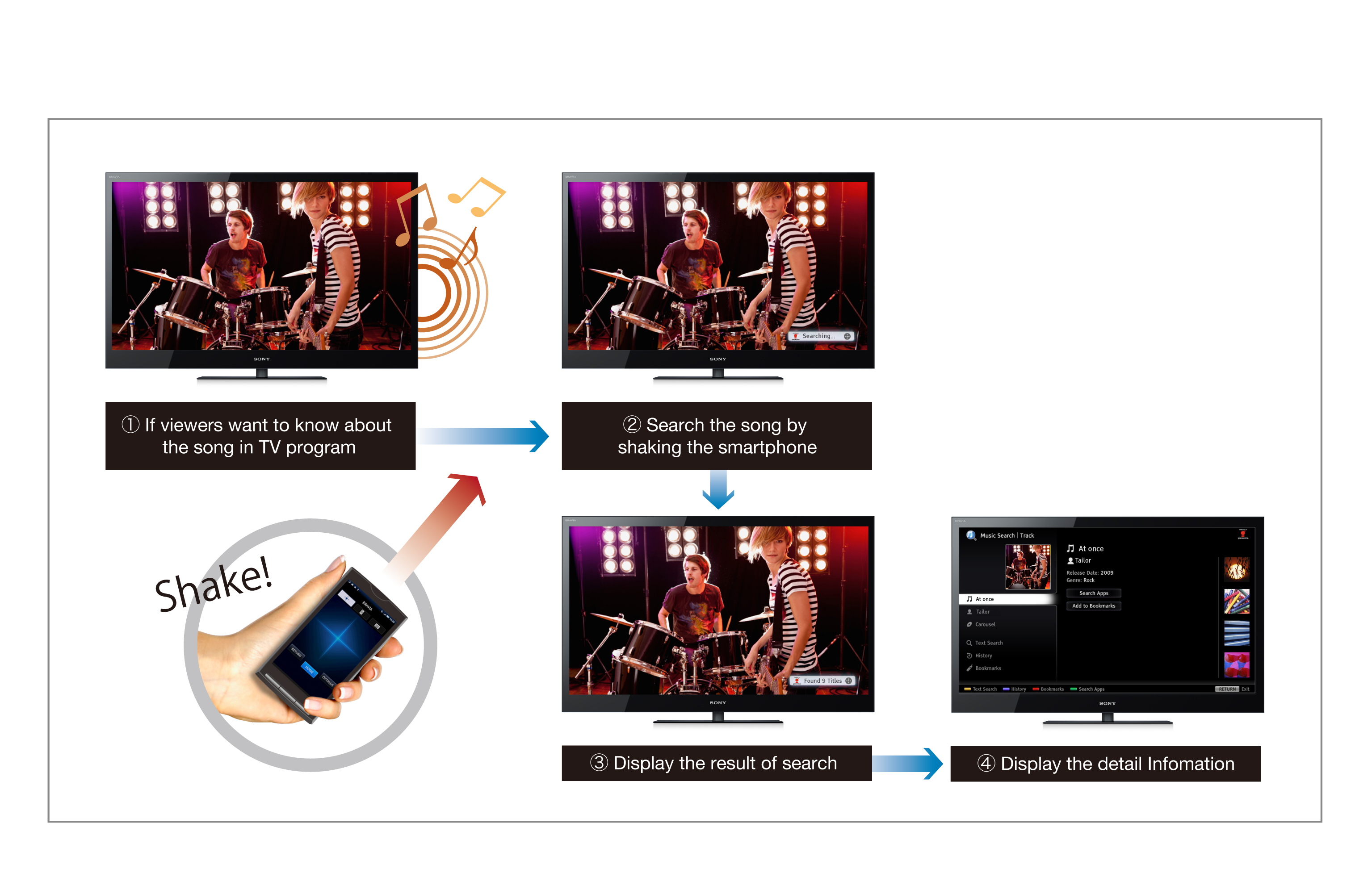 how to connect smart view to sony bravia tv