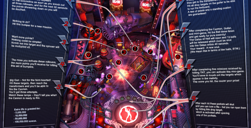 AC/DC Pinball Rocks HD released by Gameprom, we go hands-on