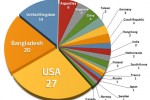 Nitro hack steals R&D and defense secrets