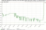 Computer prices likely to soar as HDD costs rocket