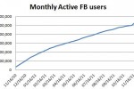 Windows Phone 7 Facebook app usage spike suggests strong holiday sales